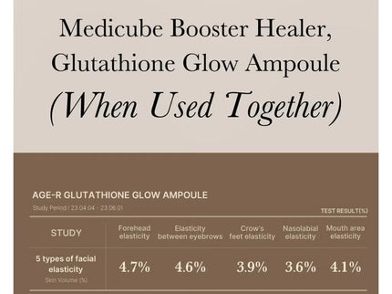 Medicube Glutathione & Niacinamide 5% Glow Serum 30ml