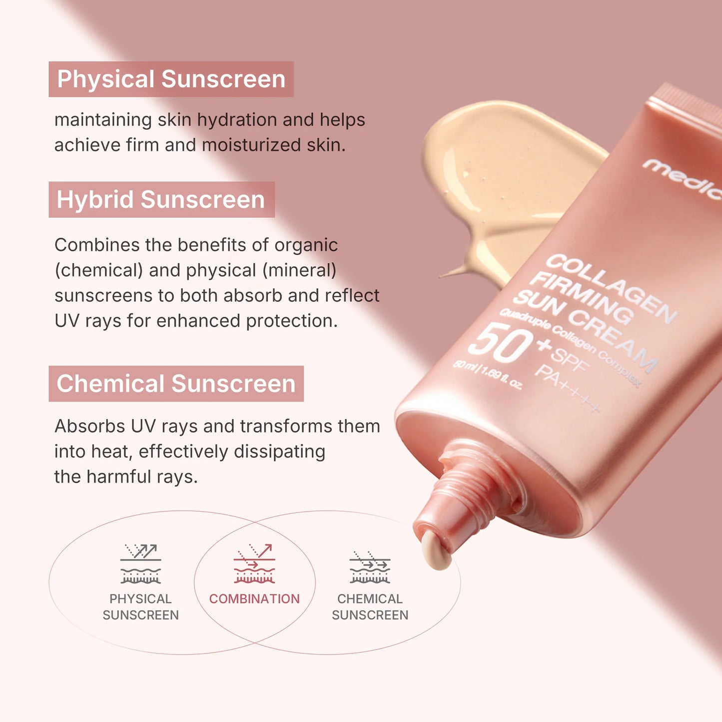 Medicube Collagen Sunscreen SPF 50+ for Firming Skin 50ml
