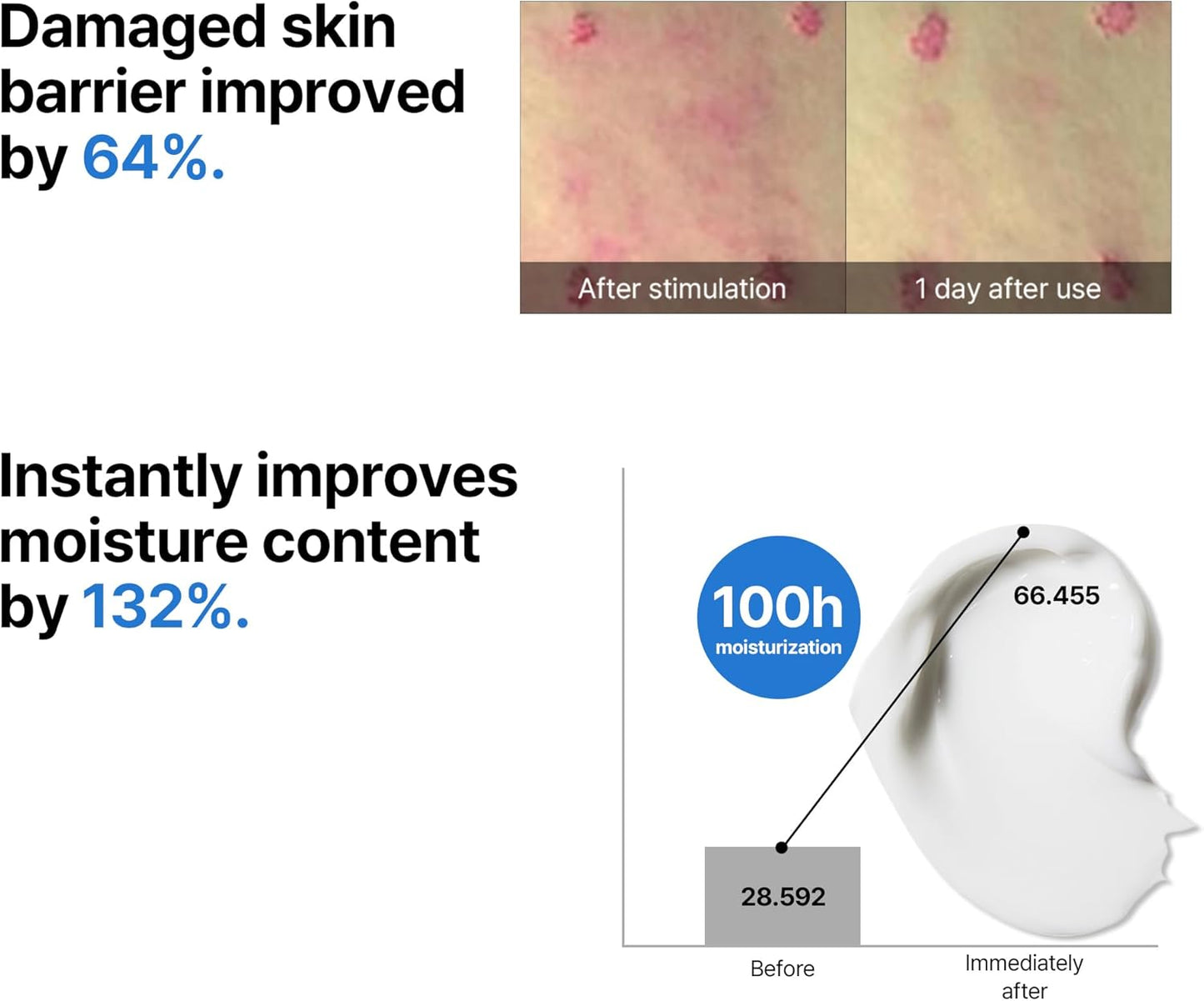 Some By Mi Beta-Panthenol Skin Repair Cream | 50ml